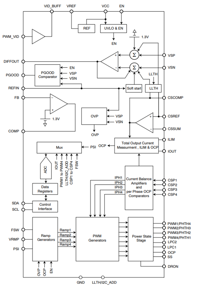 結構圖 - onsemi NCV81277A多相同步降壓控制器
